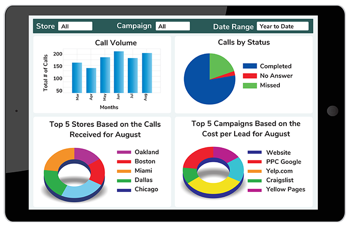 Cloud-Based Self Storage Software