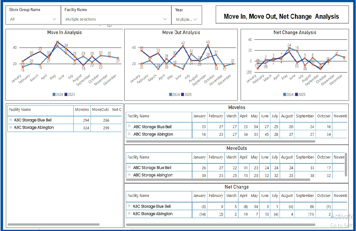 Move In, Move Out Analysis