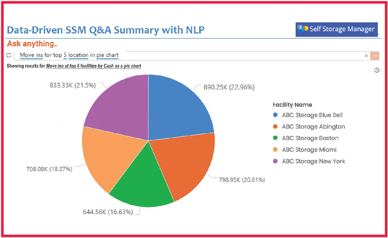 Data Driven SSM Q&A Summary with NLP